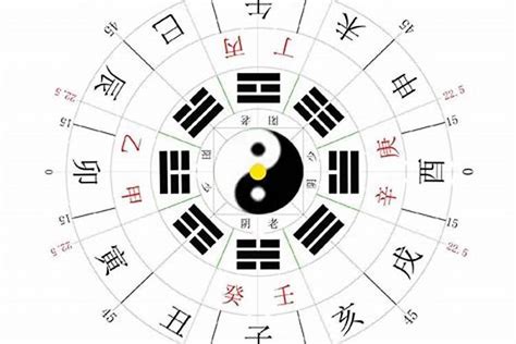 九宮八卦太子由來|普道院